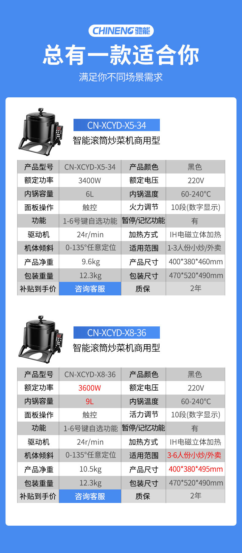 乐鱼小型炒菜机产品参数