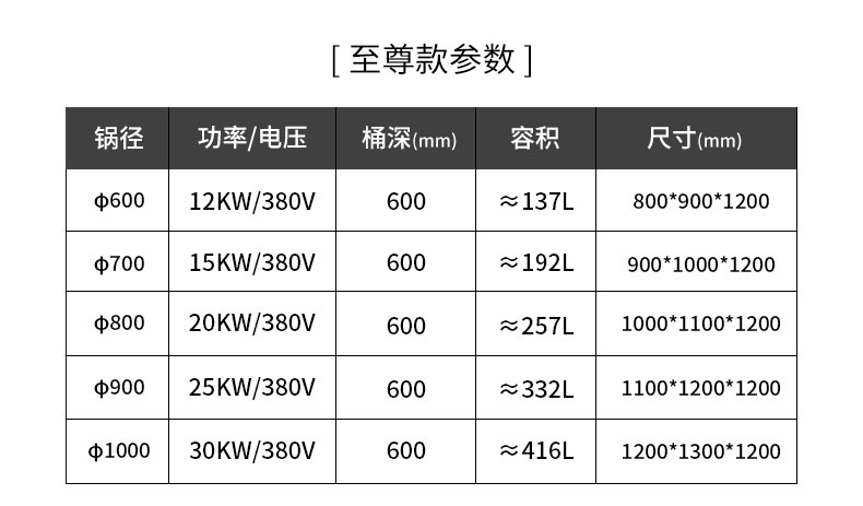 乐鱼一体式汤炉规格参数1