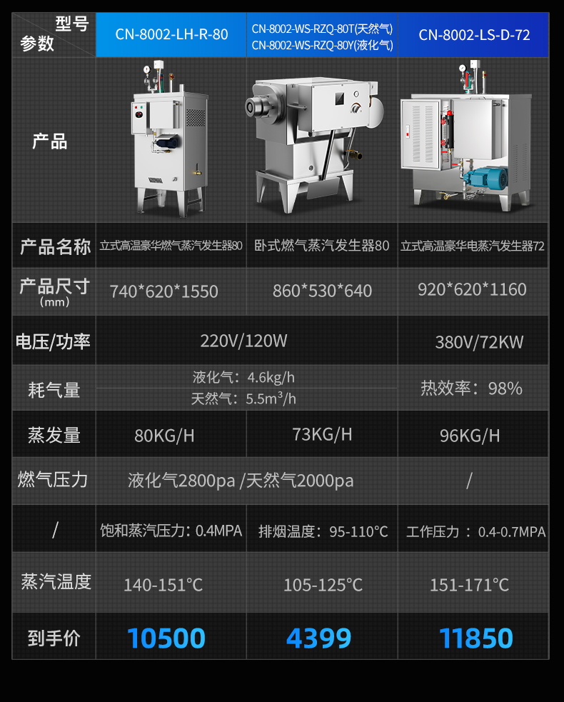 立式蒸汽发生器参数表